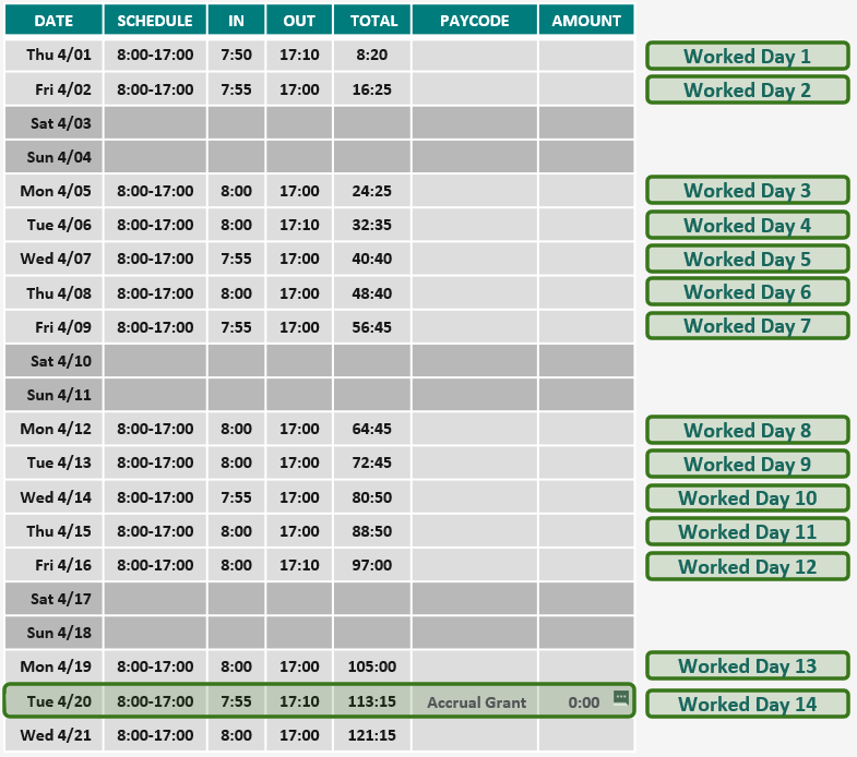 Example monthly vacation grant for full-time employee