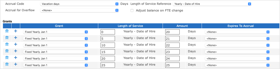 Accrual Policy for Length of Service