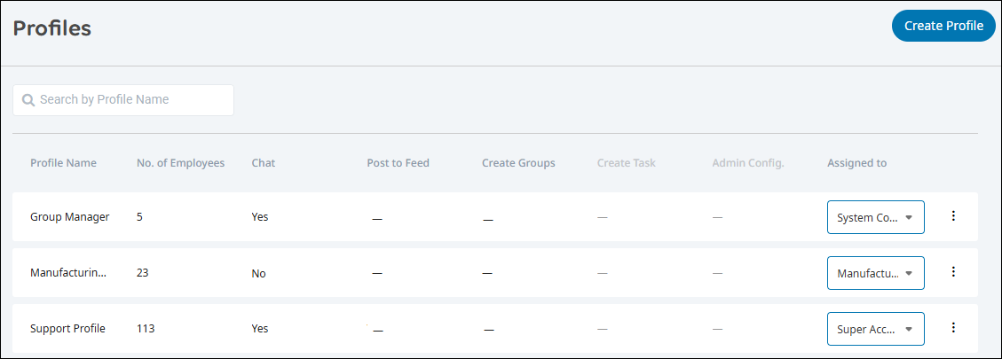 A view of a portion of the Profiles page with a table showing the names of three profiles, columns of metadata, including which FAP the profile is assigned to.